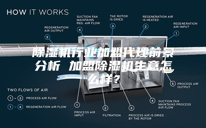 除濕機行業加盟代理前景分析 加盟除濕機生意怎么樣？