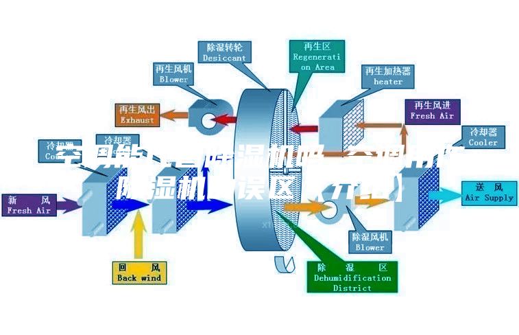 空調(diào)能代替除濕機(jī)嗎 空調(diào)用作除濕機(jī)的誤區(qū)【介紹】