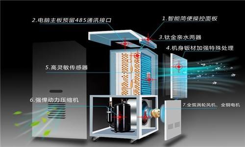 入冬宣告失??？回暖可以，回南天……就不要了吧