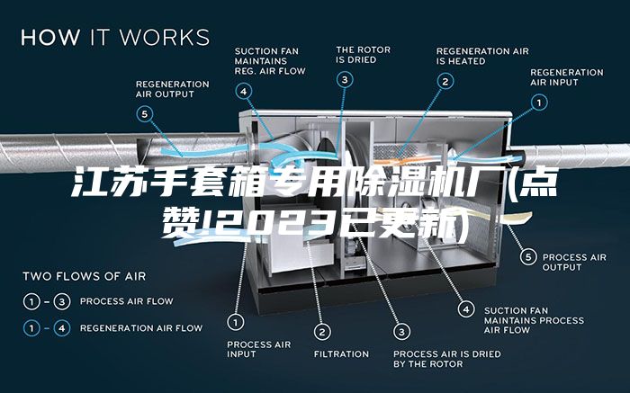 江蘇手套箱專用除濕機(jī)廠(點(diǎn)贊!2023已更新)